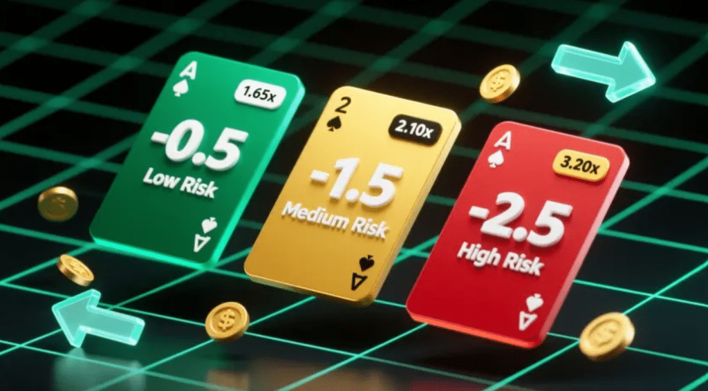 what is asian handicap betting