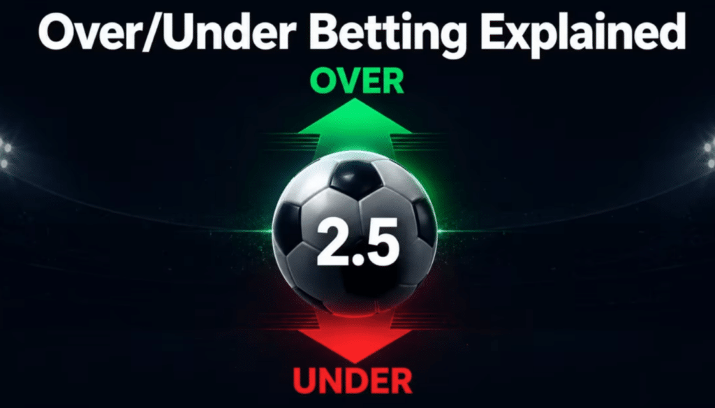 what is over under betting